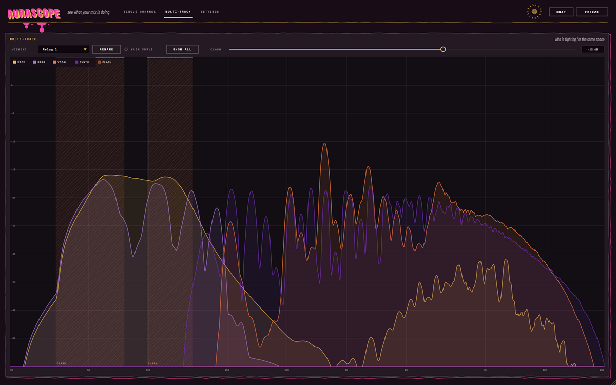 AuraScope multi-track view: five tracks on one spectrum with the clashing bands highlighted