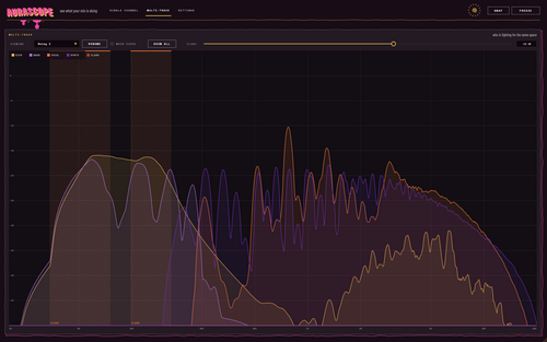 AuraScope multi-track view: five tracks on one spectrum with the clashing bands highlighted