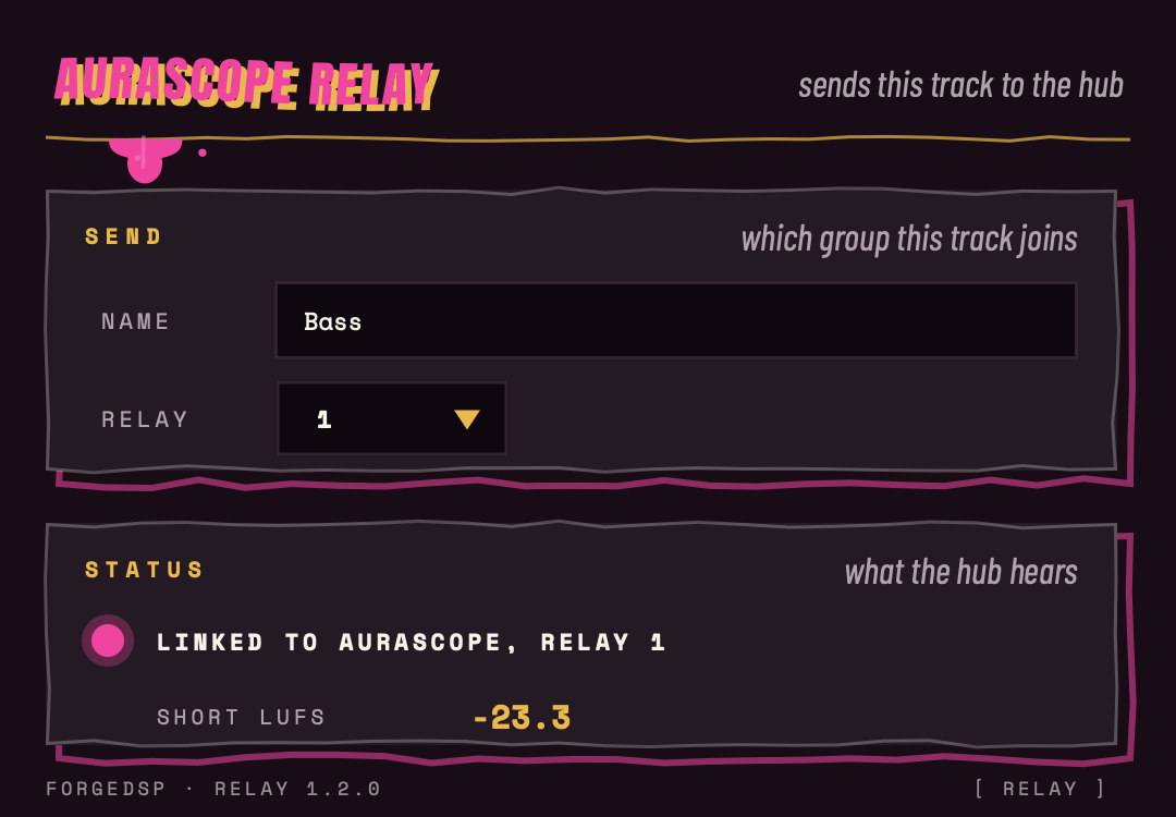 AuraScope Relay window that sends a track into the analyzer